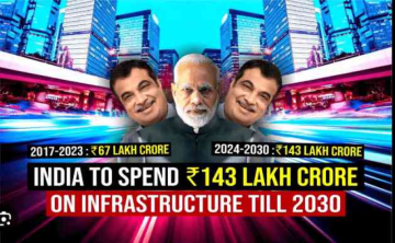 India Plans ₹143 Lakh Crore Urban Infrastructure Investment by 2030