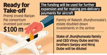 Premji, Ranjan Pai Family Offices to Acquire Major Stake in Akasa Air