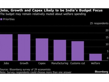 Exciting news! India's Finance Minister plans to boost jobs while being fiscally responsible in the upcoming budget this Sunday. Let's stay hopeful together!