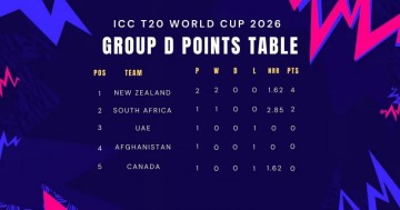 New Zealand and South Africa Lead the Way in T20 WC 2026 Group D Rankings