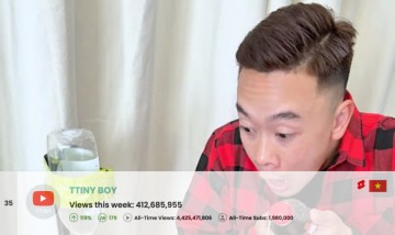 Worldwide Rankings Reveal the 50 Most Viewed YouTube Channels for the Week of 02/22/2026.