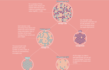 Understanding the effectiveness of nested decision rules through the lens of decision trees.