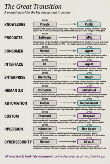 A Comprehensive Overview of Current Transformations and Changes Affecting Our Society Today