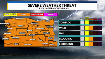 Weather forecast: Severe storms move across Western New York & Finger Lakes