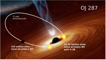 Scientists Study Two Giant Black Holes Orbiting Each Other 4 Billion Light-Years Away