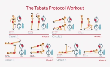 A Workout Shorter Than Your Scroll Session? Tabata’s Four Minute Formula Has A Catch